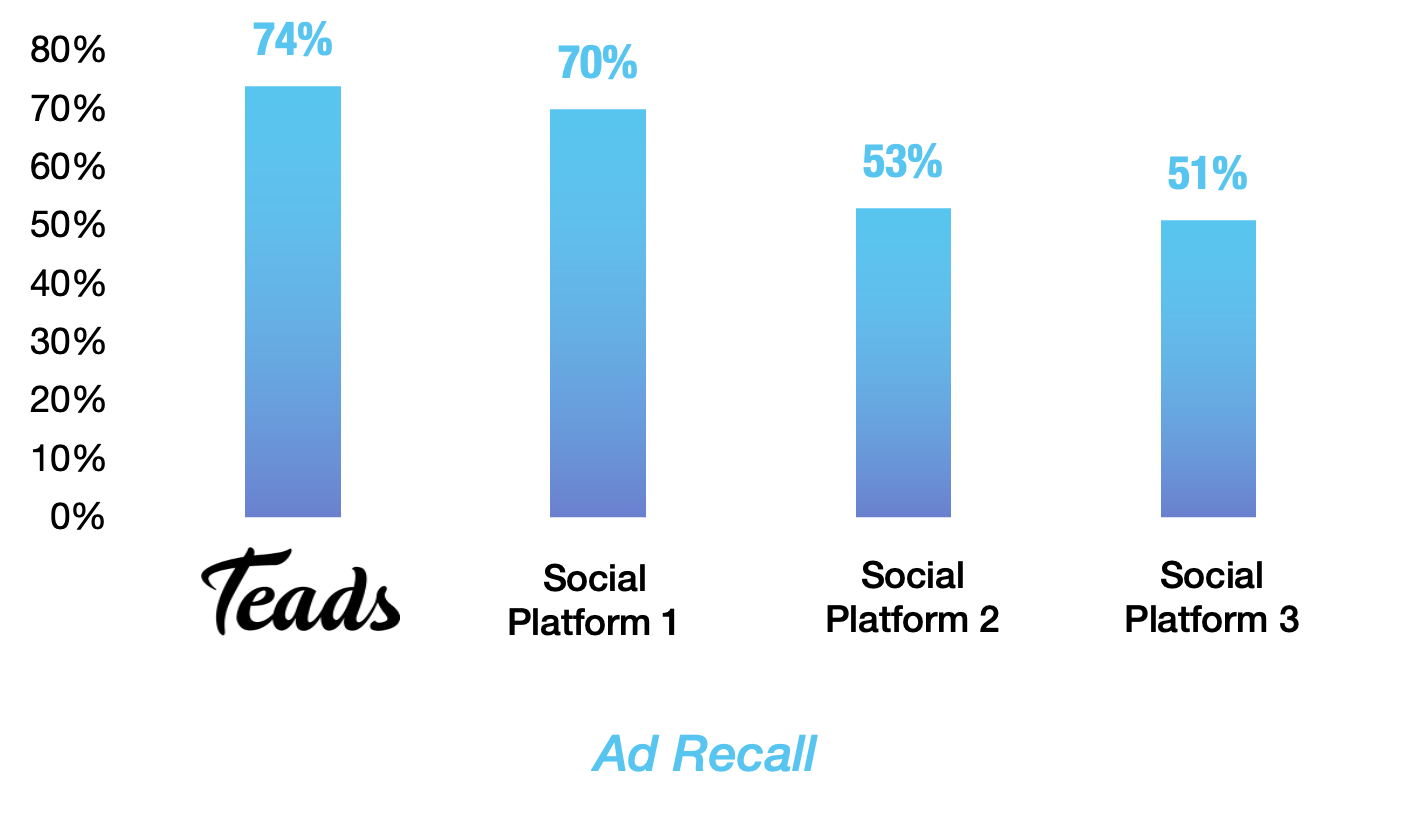 attention omd graph 